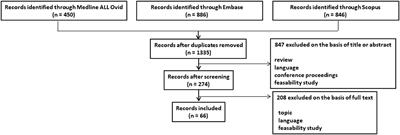 Interleukins, growth factors, and transcription factors are key targets for gene therapy in osteoarthritis: A scoping review